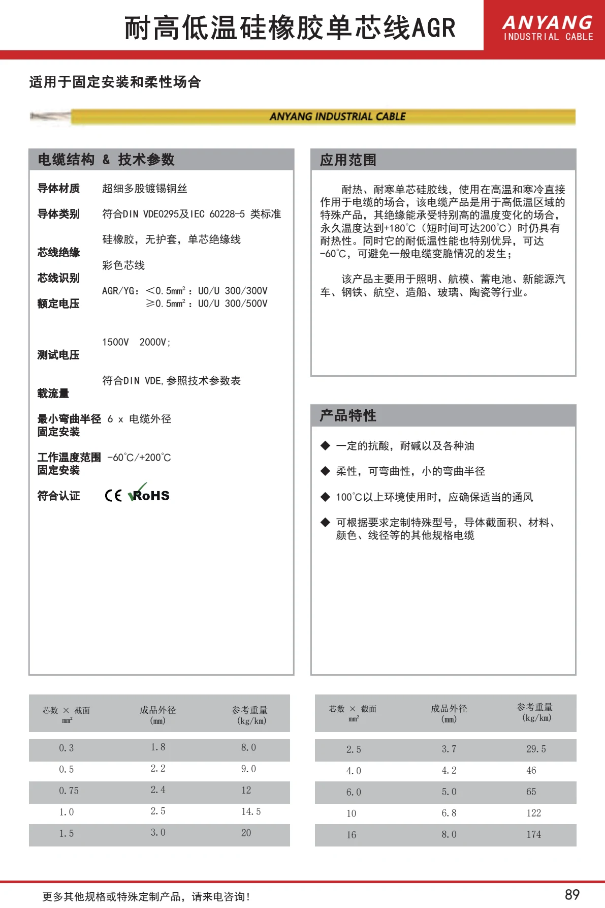 AGR silicone-insulated single-core wire — datasheet page 1