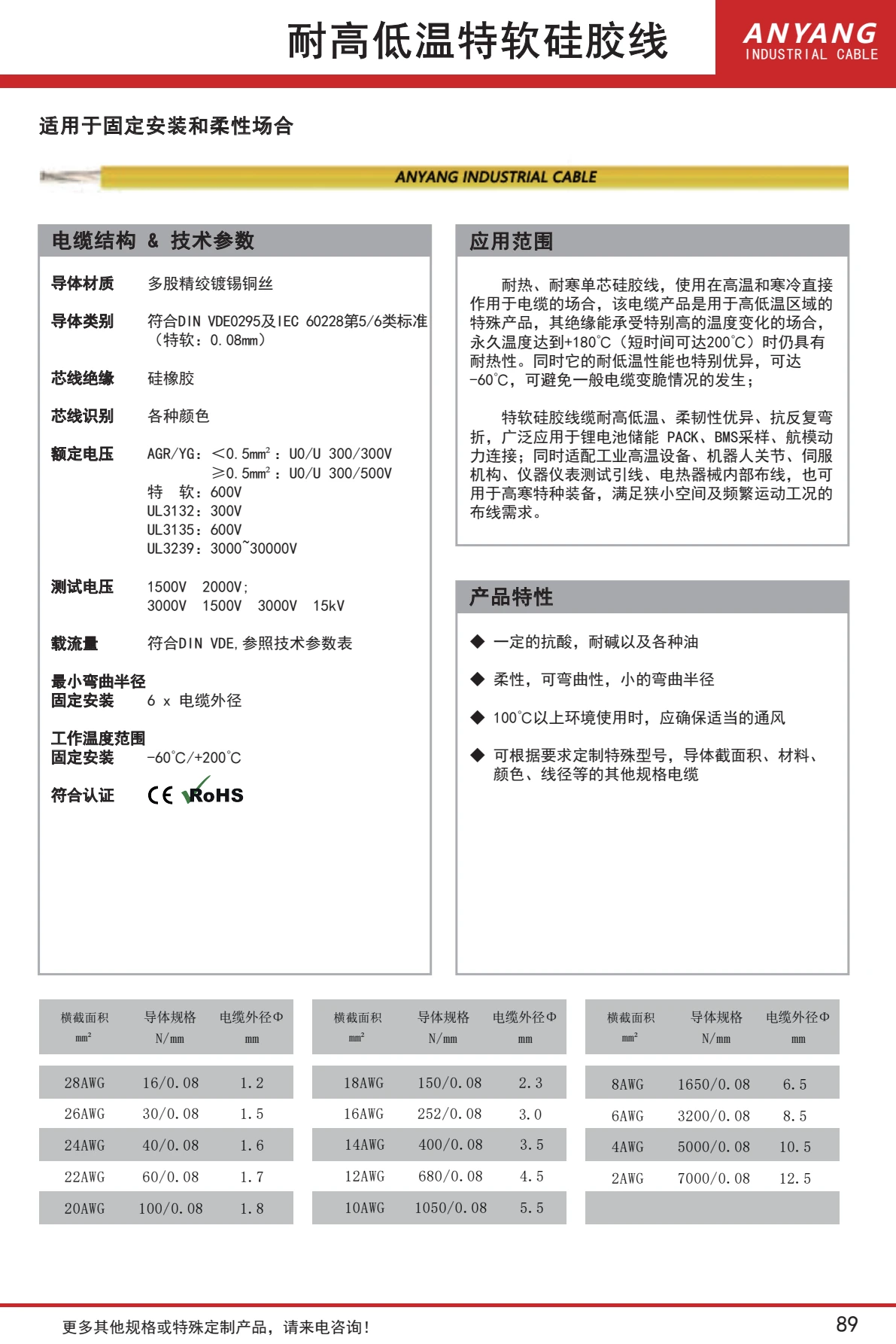 Single-core silicone wire — datasheet page 1