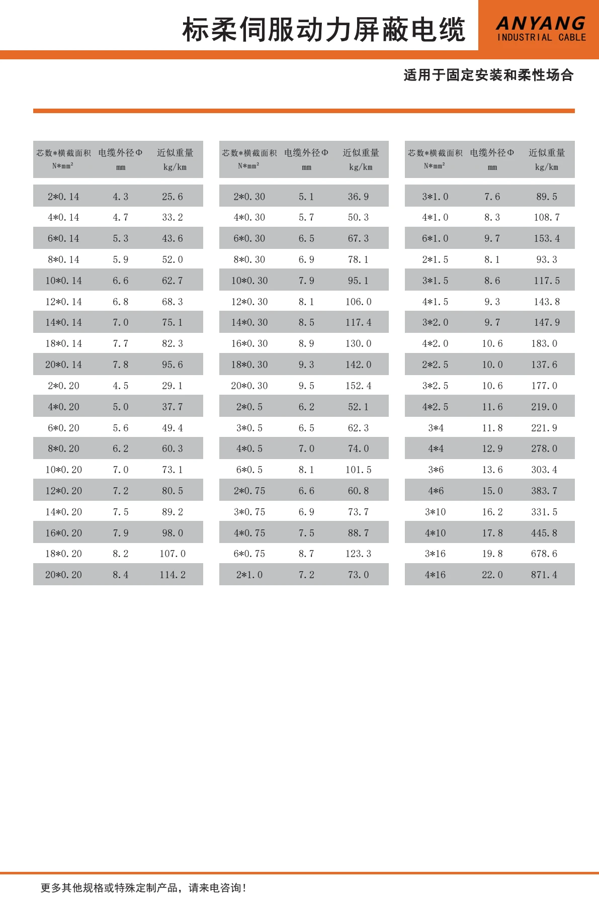 Separate PVC shielded servo power cable — datasheet page 2