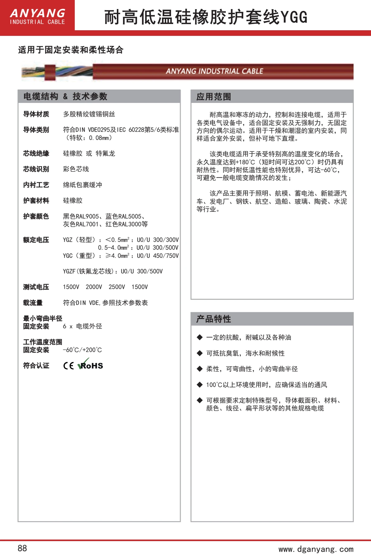 YGG silicone-sheathed cable — datasheet page 1