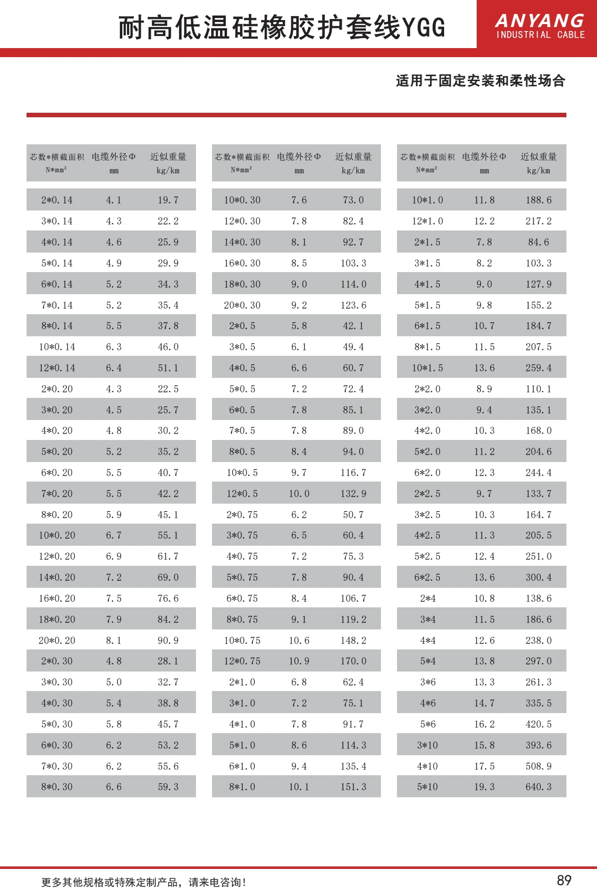 YGG silicone-sheathed cable — datasheet page 2