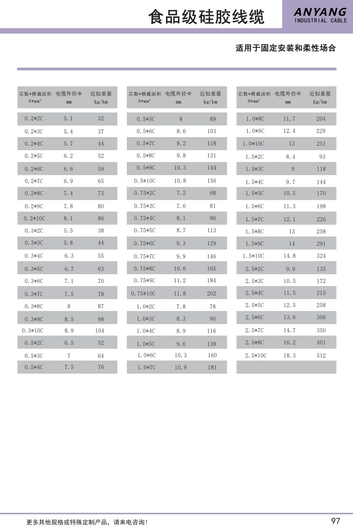 Food-equipment silicone cable — datasheet page 2: dimension table